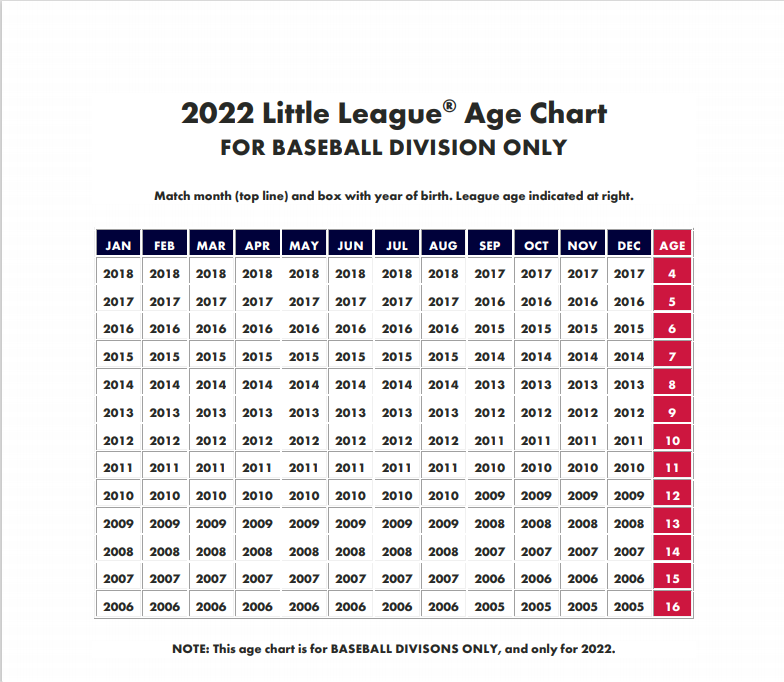 Home Usssa Age Chart 2025 Baseball Youth