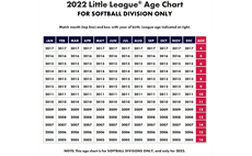 Softball League age chart
